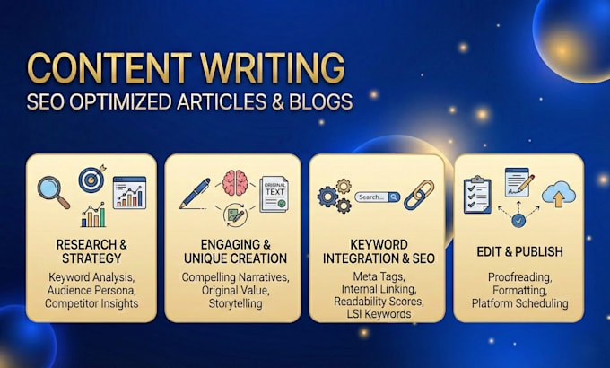 write high quality SEO articles and blog posts for your website