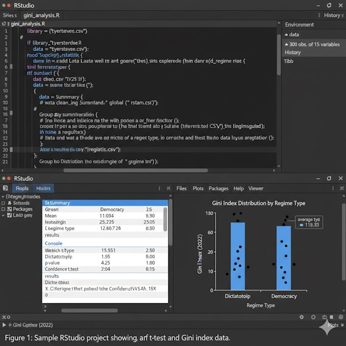 data analysis using  rprogramming, rstudio,and spss