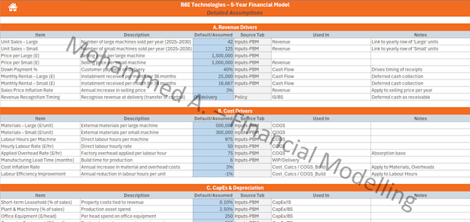create a clean financial forecast cashflow model