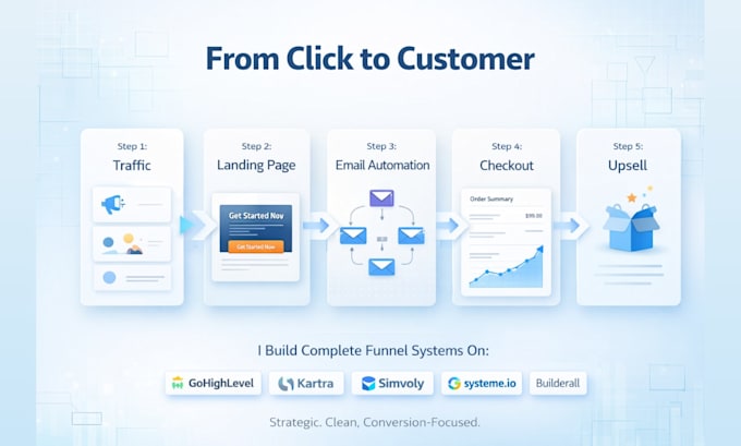 build sales funnel in gohighlevel kartra simvoly systeme io builderall