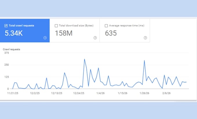 local SEO with GEO and aeo optimization