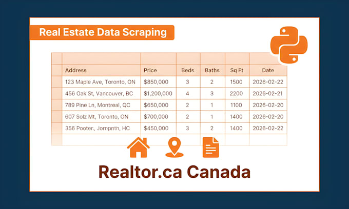 scrape canada real estate leads from realtor ca using python
