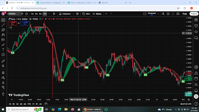 provide buy and sell indicator for trading view premium