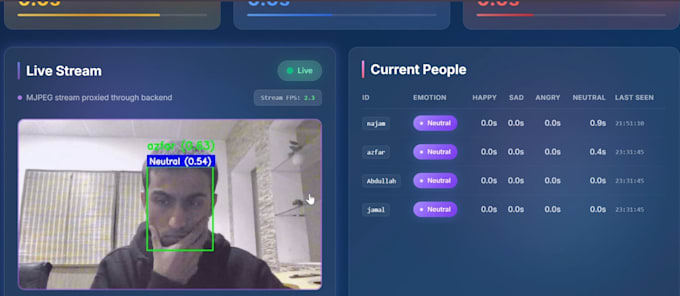 do ai and computer vision projects, edge devices and image processing