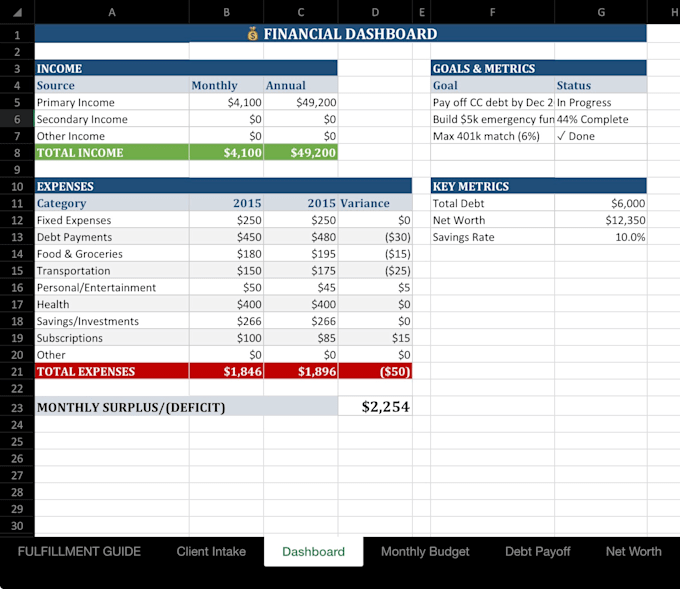 build custom personal financial dashboards