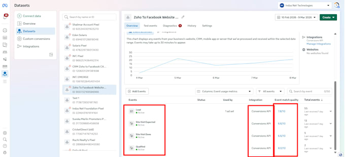 setup server side conversion API configure metaad sales funnel with CRM zoho ghl
