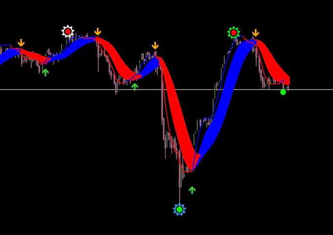 program trading bots expert advisor or eas for mt4 mt5 and indicator