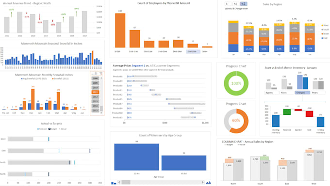 build powerful excel spreadsheets with formulas