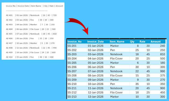 convert PDF to excel, word and google sheet