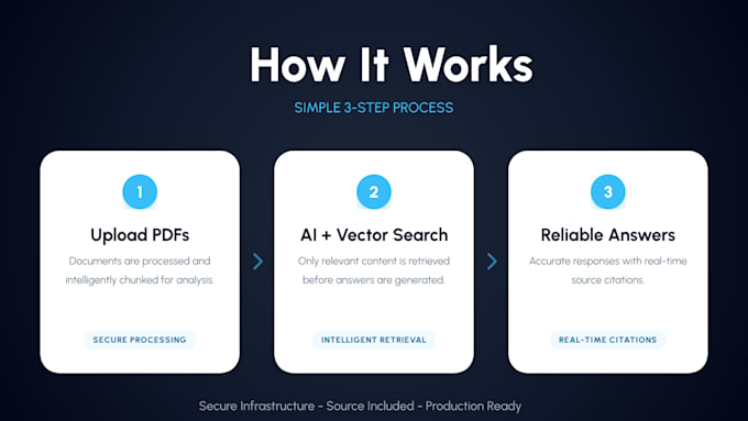 build a secure custom ai chatbot for your documents