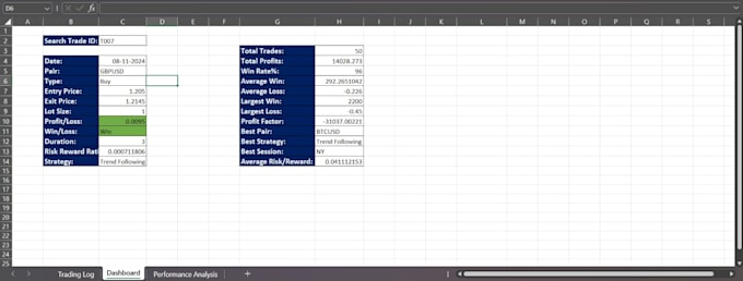 create professional excel dashboard for trading, sales or business analytics