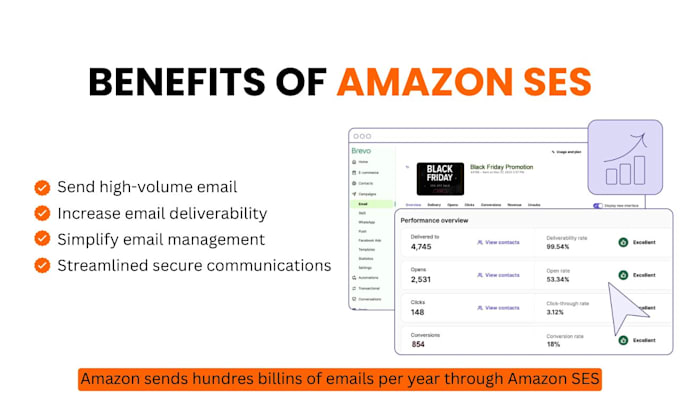 setting up amazon ses and securing production access approval
