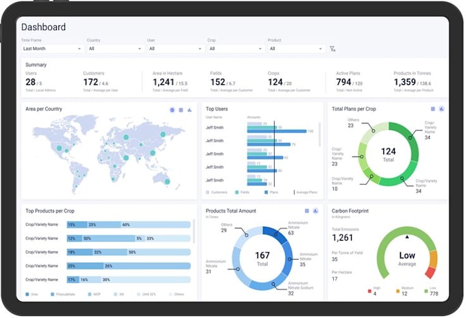 teach you power bi from beginner to advanced