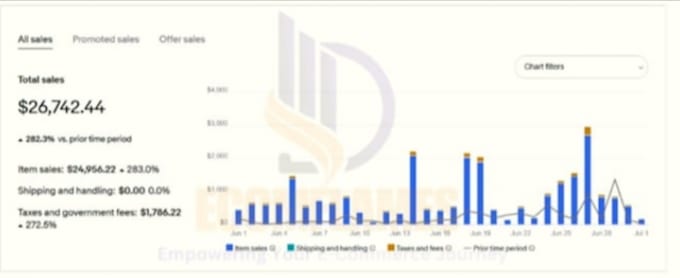 do ebay 2 step dropshipping ebay listing account management