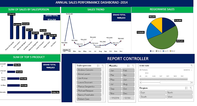 create dashboards using excel power bi and python