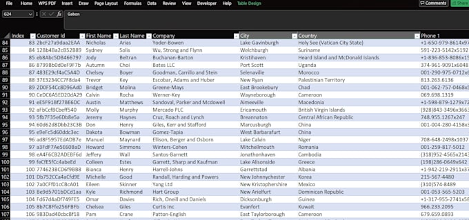 do excel data analysis, dashboard and data cleaning