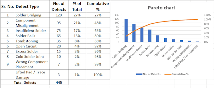 create automated excel pareto, control chart and histogram