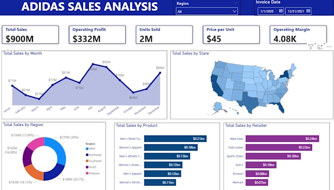 Create professional power bi dashboards and data analysis reports by Bi ...