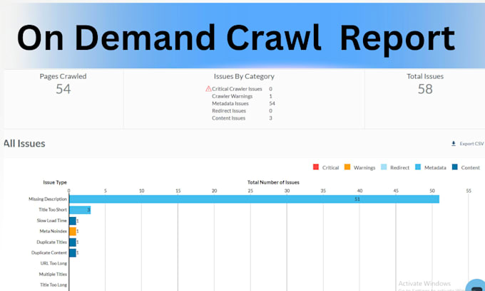 do moz on demand crawl website audit report