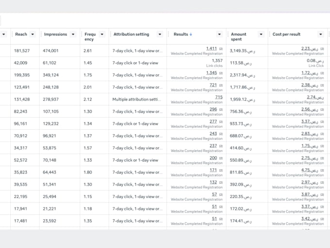 do facebook and instagram ads lead generation funnel