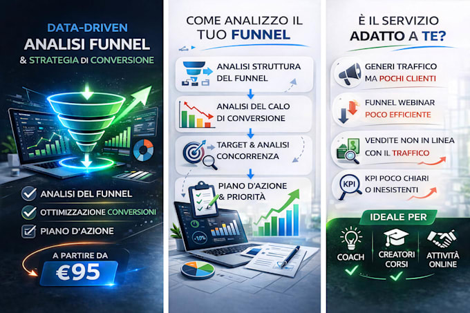 provide a data driven sales funnel audit