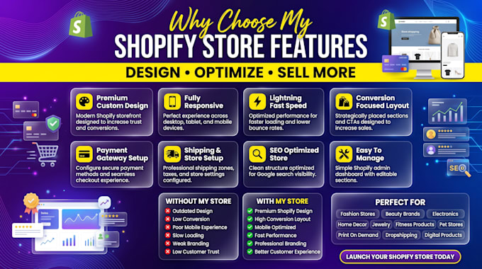 create shopify store or design, redesign shopify dropshipping website