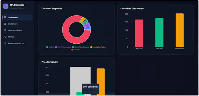 build ai customer segmentation and churn prediction model