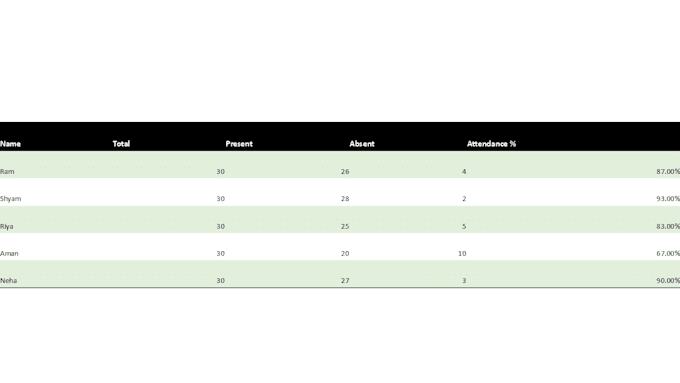 create excel student marksheet and attendance sheet with percentage