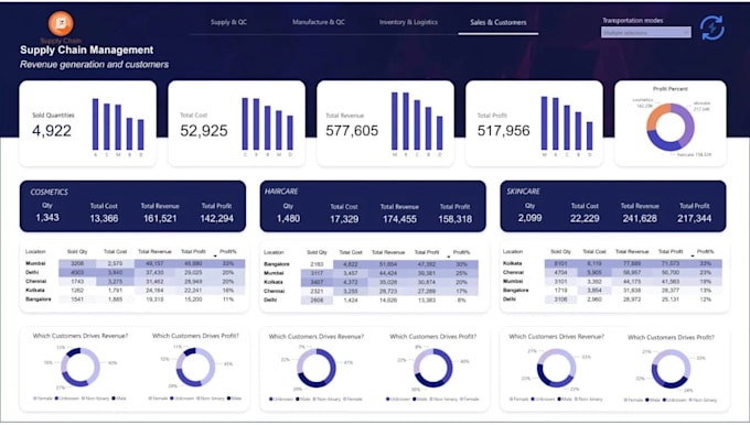 build advanced microsoft power bi dashboards