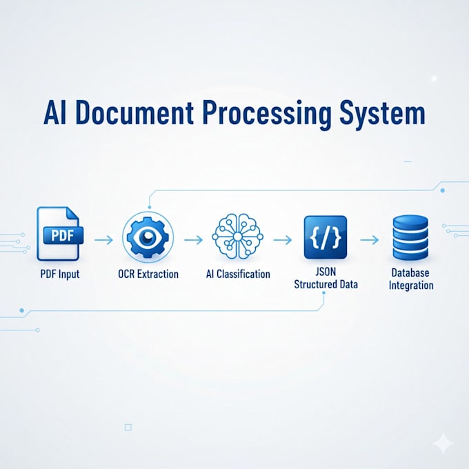build an ai document processing with ocr and smart classification