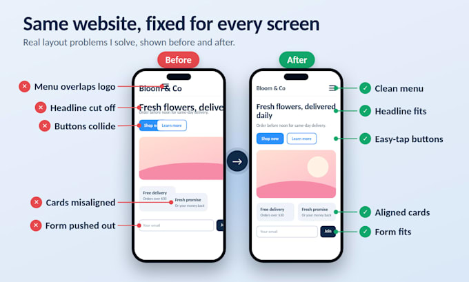 fix responsive design, CSS and HTML issues on your website