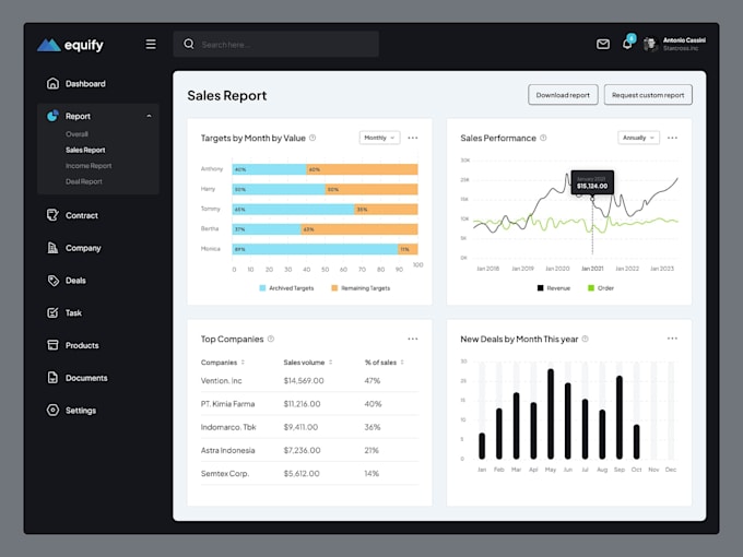 develop or clone ai saas software engineer ai agent payroll CRM pos MLM erp hrm