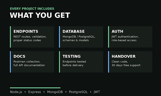 build a rest API backend with nodejs express and mongodb