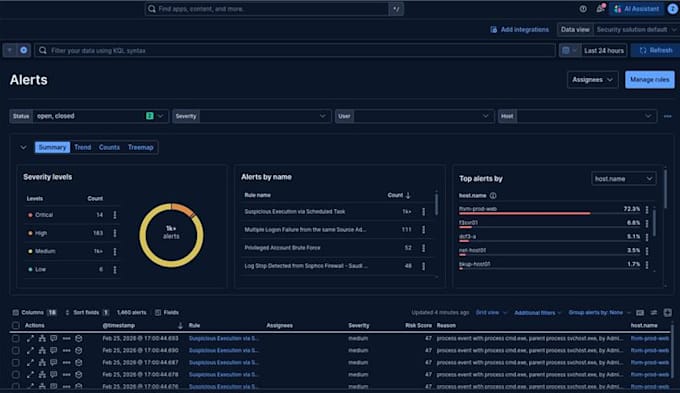 be your soc analyst for elastic, sentinel, defender