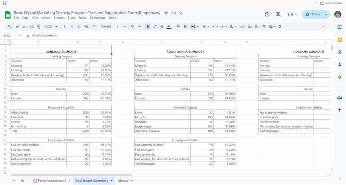 create interactive bi visualizations and reports