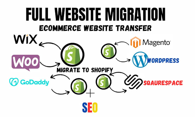 migrate wordpress to shopify woocommerce to shopify store shopify to wordpress