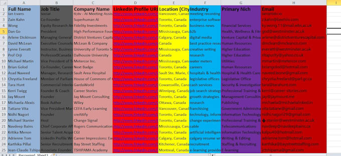 do linkedin b2b lead generation and targeted prospect list building
