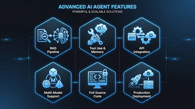 build a custom ai chatbot or agent using python and langchain