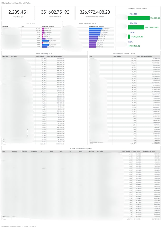 build executive KPI dashboards in looker with bigquery