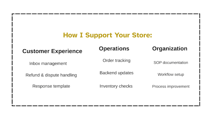 manage your ecommerce store and customer support