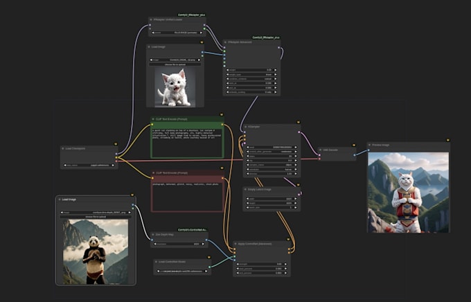 create ai influencer instagram ai model sfw nsfw lora training comfyui workflow