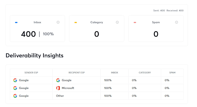 setup and warmup your cold email without burning in 24 hours