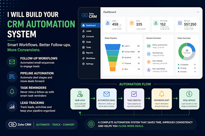 set up automated follow ups so you stop losing leads