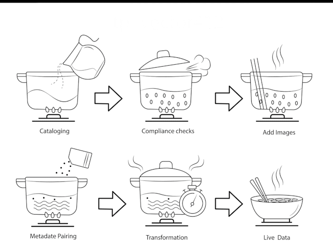 create a step by step instruction manual for your product