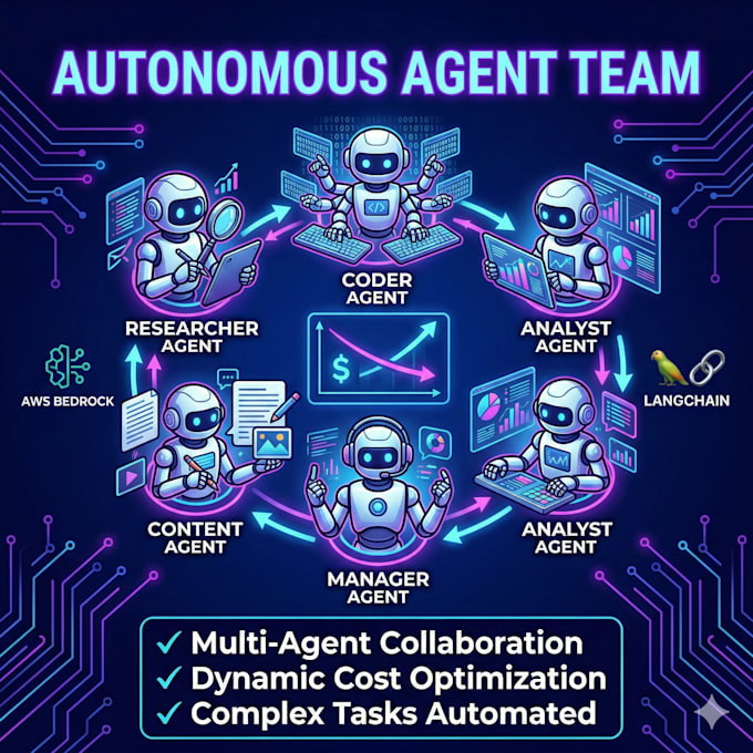 architect custom ai integrations and rag pipelines using python