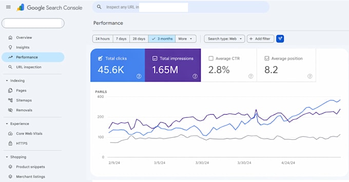 do full SEO for your dental or medical wordpress website