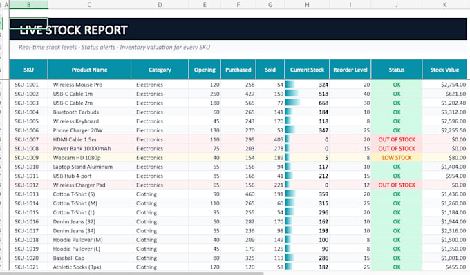 build an investor ready 3 statement financial model for your startup