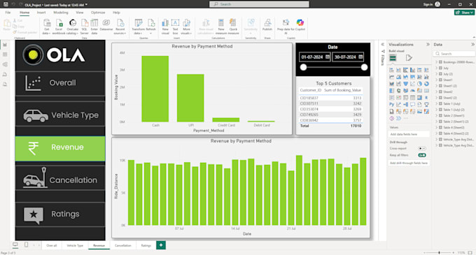 build KPI dashboard in power bi