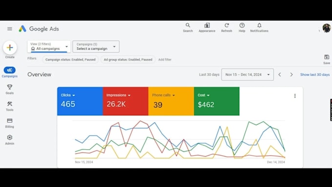 setup and manage google ads campaigns