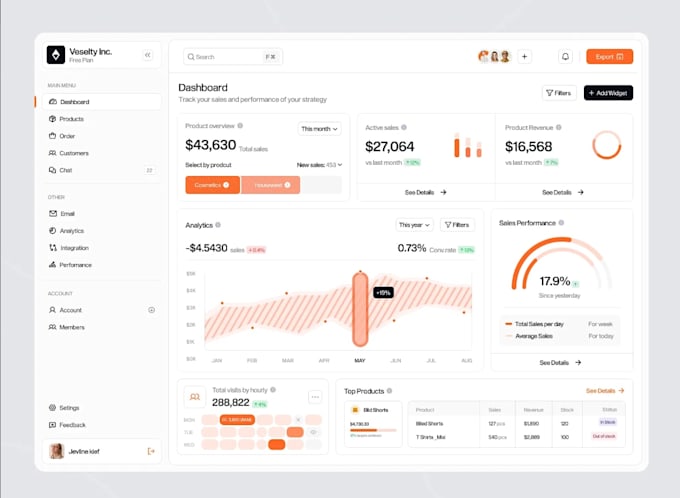 lovable ai, loveable dev ai, lovable shopify, lovable gohighlevel, replit